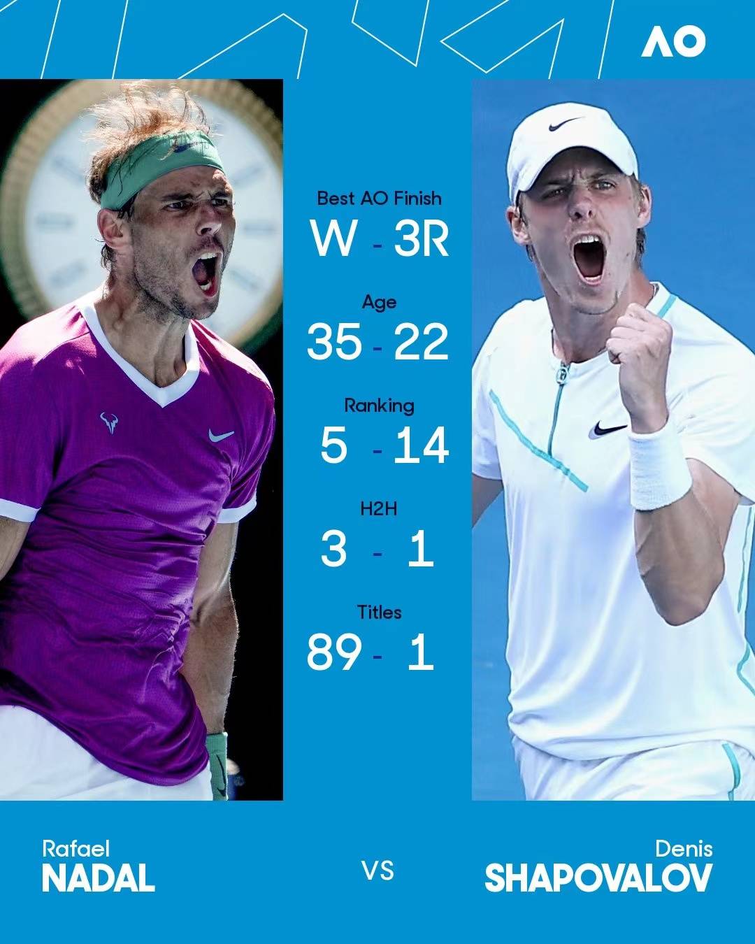 阿扎伦卡焦点对战,纳达尔与30激战切尔西分钟,重返赛场胜负难料!引发球迷热议的简单介绍 阿扎伦卡焦点对战,纳达尔与30激战切尔西分钟,重返赛场胜负难料!引发球迷热议的简单介绍